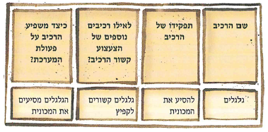(בספר 5 תמונות, היעזר במנחה)